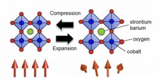 Tech: Understanding magnetism changes caused by crystal lattice expansion — (Report)