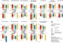 Research: Gut microbiome differs among ethnicities —