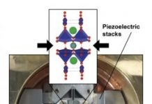 Tech: Researchers examine competing states in high-temperature superconductors — (Report)