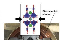 Tech: Researchers examine competing states in high-temperature superconductors — (Report)