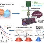 Study: Using graphene to detect ALS, other neurodegenerative diseases — (Details)