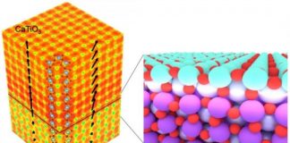 Tech: A 3D imaging technique unlocks properties of perovskite crystals — (Report)