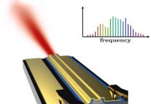 Tech: Novel laser technology for microchip-size chemical sensors — (Report)