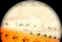 Research: New technique adds context to historical solar data, possible climate change effects —