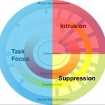 Study: How bereaved people control their thoughts without knowing it — (Details)