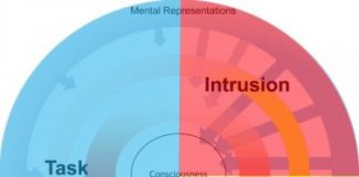 Study: How bereaved people control their thoughts without knowing it — (Details)