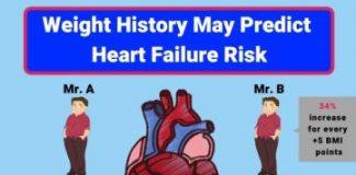 Study: Low-tech reporting on earlier weights may guide clinical care — (Details)