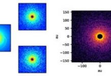 Research: Large population of potential young planets found in distant planetary systems —