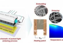 Tech: Personal patches could reduce energy waste in buildings, Rutgers-led study says — (Report)