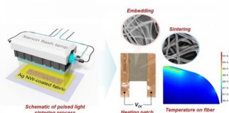 Tech: Personal patches could reduce energy waste in buildings, Rutgers-led study says — (Report)