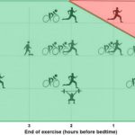 Study: Physical activity in the evening does not cause sleep problems — (Details)