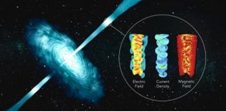 Tech: New way to explain how a black hole’s plasma jets boost particles to the highest energies observed in the universe — (Report)