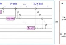 Tech: Quantum chemical calculations on quantum computers — (Report)