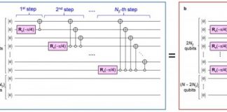 Tech: Quantum chemical calculations on quantum computers — (Report)
