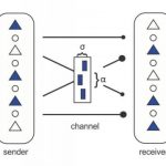 Study: Communication between neural networks — (Details)