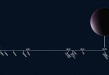 Tech: Outer solar system experts find ‘far out there’ dwarf planet — (Report)