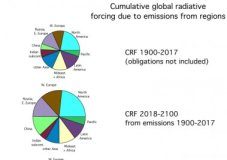 Offbeat: A new study shows what nine different world regions have contributed to climate change since 1900, and what will happen moving forward —