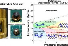 Research: Completely nonmagnetic high-pressure cell enables determination of spin arrangements under high pressure —