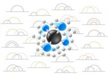 Tech: Interdisciplinary team of scientists develops a new numerical technique to describe molecules in solvents — (Report)