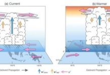 Research: Reliable tropical weather pattern to change in a warming climate —