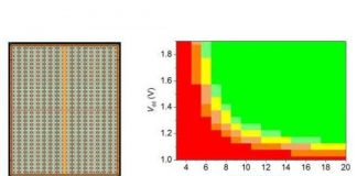 Tech: Researchers develop 128Mb STT-MRAM with world’s fastest write speed for embedded memory — (Report)