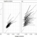Study: Video bloggers and viewers share emotions — (Details)