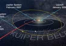 Tech: New Horizons flyby target is unlike anything explored in space — (Report)