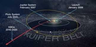 Tech: New Horizons flyby target is unlike anything explored in space — (Report)