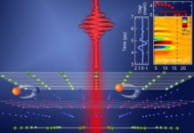Tech: Physicists uncover new competing state of matter in superconducting material — (Report)
