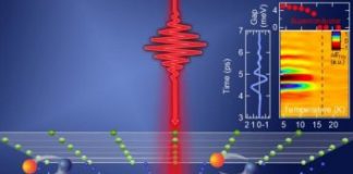 Tech: Physicists uncover new competing state of matter in superconducting material — (Report)