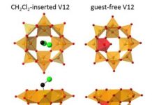 Research: ‘Flipped’ metal oxide cage can sort CO2 from CO —