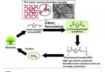 Tech: How crystalline structure can affect the performance of MnO2 catalysts — (Report)