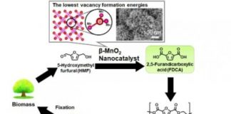 Tech: How crystalline structure can affect the performance of MnO2 catalysts — (Report)