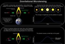 Research: Microlensing reveals sub-Saturn giant planets are common, not rare —