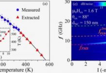 Tech: Overtones can provide faster data communication — (Report)