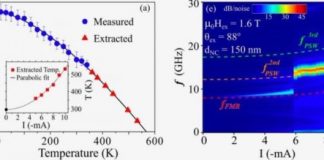 Tech: Overtones can provide faster data communication — (Report)