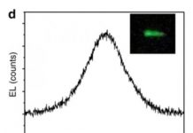 Tech: Physicists build devices using mineral perovskite — (Report)