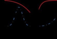 Research: New mathematical model can help save endangered species —