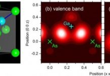 Tech: Interatomic light rectifier generates directed electric currents — (Report)