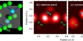 Tech: Interatomic light rectifier generates directed electric currents — (Report)