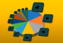 Tech: Theoretical analysis distinguishes observed ‘holes’ from the huge list of hypothetically possible ones — (Report)