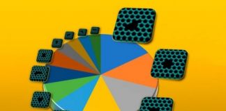 Tech: Theoretical analysis distinguishes observed ‘holes’ from the huge list of hypothetically possible ones — (Report)