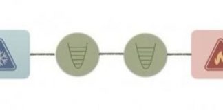 Tech: Experiments detect entropy production in mesoscopic quantum systems — (Report)