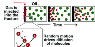 Tech: Understanding physics could lead to big gains in shale oil recovery — (Report)