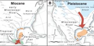 Research: Ice Age climate caused sediment sourcing in Gulf of Mexico to switch dramatically —
