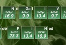 Tech: New scale for electronegativity rewrites the chemistry textbook — (Report)