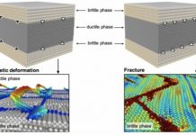 Tech: Proposed engineering method could help make buildings and bridges safer — (Report)