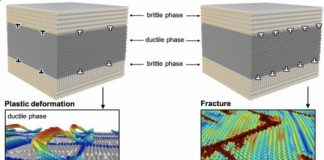 Tech: Proposed engineering method could help make buildings and bridges safer — (Report)