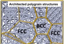Tech: Additive manufacturing reflects fundamental metallurgical principles to create materials — (Report)