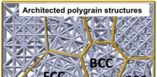 Tech: Additive manufacturing reflects fundamental metallurgical principles to create materials — (Report)